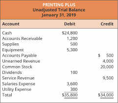 Prepare A Trial Balance Principles Of Accounting Volume 1 Financial Accounting