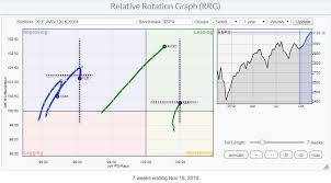 Avgo Vs Xom Pair Trade Idea Dont Ignore This Chart