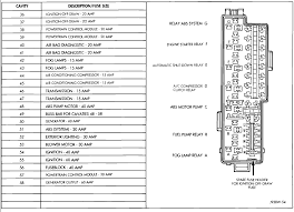 How to replace interior fuse box? Jeep Grand Cherokee Laredo Fuse Diagram Ranger 3 0 Engine Diagram Bege Wiring Diagram