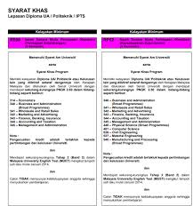 Resume format (spm or stpm leavers). Panduan Sambung Belajar Dalam Bidang Ijazah Sarjana Muda Perniagaan Di Unimap Inspirasi Kami