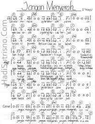 Download Not Angka Pianika Lagu Rossa Hati Yang Tersakiti Png