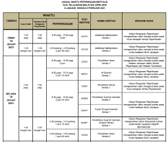 Jadual Waktu Peperiksaan Spm 2020 Nota Sejarah