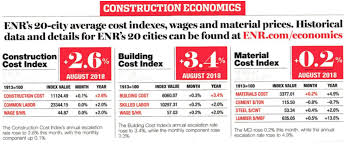 Search general contractor price guide Chapter 5 Introduction To Construction Cost Estimating An Introduction To The Building Industry For Architectural Engineers