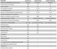 Steinberg Cubase Pro 9 Update From Cubase 4 5 6 6 5