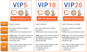 Elakkan sambungan internet yang perlahan di kediaman anda dengan tm streamyx blockbuster internet rumah 4mbps. Promosi Terhad Jom Langgan Streamyx 4mbps 8mbps Cuma Rm146 40 Rm167 60 Sebulan Carigold Forum