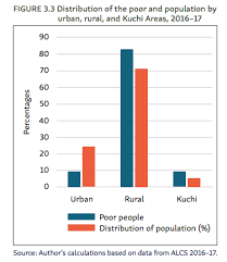 ( 1 ) united nations population division. New Afghan Multidimensional Poverty Report Mppn