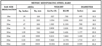 Reinforcing Steel Weight Mackdesign Co