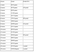Metric Conversion Chart For Recipes