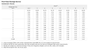 2013 Postage Rate Increase Chart Www Imghulk Com