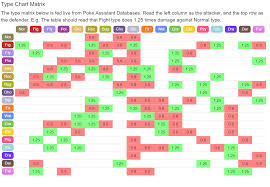 Pokemon Go Type Chart Pokemon Go Type Chart Matrix