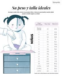 Tabla De Peso Y Talla Ideal Por Edad Educacion Del Bebe Peso Ideal Ninos Y Trucos Bebe