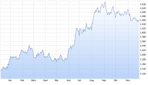 Das ganz klassische investment sind aktien. Edelmetall Warum Der Goldpreis Trotz Krisen Nicht Steigt