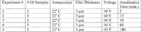 Pdf Study Of Voltage Acid Concentration And Temperature