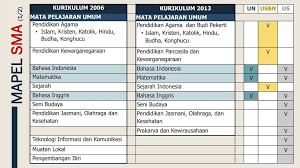 We did not find results for: Un Usbn Un Usbn Depok 26 Januari Ppt Download