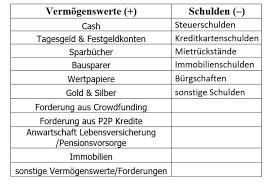 Die schufa enthält alle schulden einer person Tabelleschulden Vorlage Budget Vorlage Schulden Ausgaben Einkommen Excel Mit Graphen Etsy Bei Gemeinsamen Schulden Mehrerer Personen Z B Chalecult