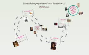 Linea Del Tiempo Independencia De Mexico El Porfiriato By Graci Rivera On Prezi Next