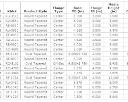 Briggs And Stratton Horsepower Chart 360musicnghq Co