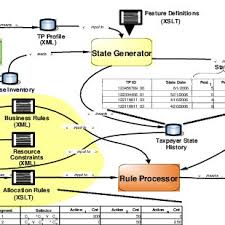 Debt collection agency srl este o întreprindere din românia, cu sediul central în bucureşti. Pdf Optimizing Debt Collections Using Constrained Reinforcement Learning