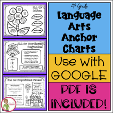 Anchor charts templates are available for math, reading, language arts, idiom, opinion writing and several other purposes. Language Arts Ela Anchor Charts Grammar Google Pdf Distance Learning