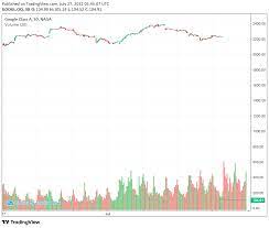 In the us, the most popular birthday date is september 16. Alphabet Google Q2 Earnings Report A Missed Mark On Revenue Naga Super Investing App