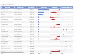 vizlib table overview vizlib