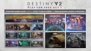 bungie details exactly whats included in destiny 2s free