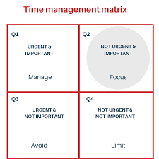 Night becomes day, planets rotate around the sun, seasons change, and so much. What Exactly Is A Time Management Matrix And How Can It Prevent Maintenance