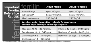 iron disorders institute tests to determine iron levels