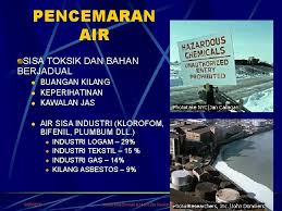 Kemasukan bahan pencemaran seperti bahan kimia, hingar, haba, cahaya dan tenaga ke 2. Alam Sekitar Khazanah Untuk Pembangunan Mampan Rag 121