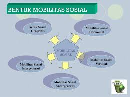 Maybe you would like to learn more about one of these? Bab 4 Oleh Mahar Romiyati S Pd Mobilitas Sosial Ppt Download