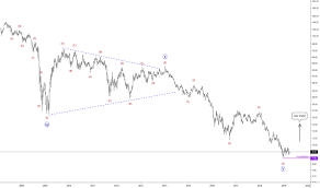 db tradingview