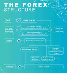 A gold standard would reduce the risk of economic crises and recessions, while increasing income levels and decreasing unemployment rates. Fxpay From The Gold Standard To The Forex On The Blockroom