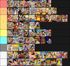 Dragon ball z video games ranked. Dbz Games Tier List Masakox