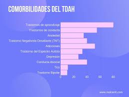 Comorbidity the simultaneous presence of 2+ morbid conditions or diseases in the same pt, which may complicate a pt's hospital stay; Comorbilidad Y Tdah Tdah Valencia