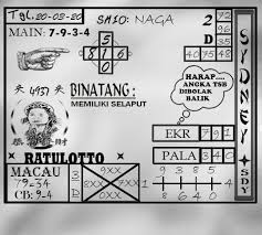 Prediksi Togel Sydney Jumat 20 Maret 2020 Di 2020 Binatang Sydney Permainan Angka