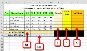Rumus excel mencari harga terendah. Cara Menggunakan Rumus Excel Perhitungan Sederhana Pakar Tutorial