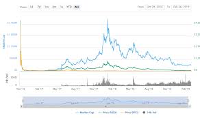 Market capitalization, also known as market cap, is the total value of a company's shares outstanding at a given moment in time. Crypto 101 Understanding The Cryptocurrency Market Cap Coindoo