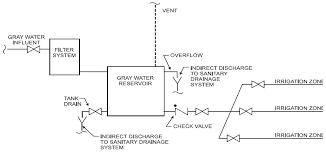 4.7 out of 5 stars. Appendix C Gray Water Recycling Systems 2010 Plumbing Code Of Ny Upcodes