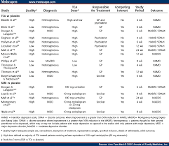 Ssri Equivalency Chart 2019