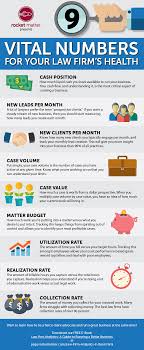 9 Vital Numbers For Your Law Firm S Health Infographic Law Firm Marketing Law Firm Business Infographic Health