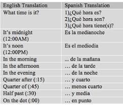 Spanish Time Lessons Telling Time Lesson Spanish