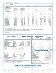 Quick Reference To Psychotropic Medication 2019 Studypk Medical Social Work Psychiatric Medications Social Work Exam