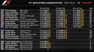 Compete against the fastest drivers in the world on f1tm 2020 and stand a chance to become an official driver for an f1 team! Formula 1 On Twitter Final Provisional Qualifying Classification Quali Brazilgp Gpbrasilf1 F1brasil Https T Co Mnhvlbokce
