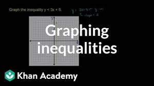 How to solve problems involving algebraic expressions? Graphing Two Variable Inequalities Video Khan Academy