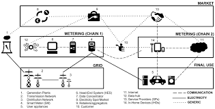 Your cover letter is an opportunity to sell yourself to the hiring manager and to share why youre well qualified for the job. Energies Free Full Text The Role Of Smart Meters In Enabling Real Time Energy Services For Households The Italian Case