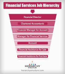 Assistant director of finance organisation structure. Financial Services Job Hierarchy Hierarchy Structure