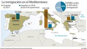 Residencia y inmigración a españa con inimex. Espana Recibe El 43 De La Inmigracion Del Mediterraneo Mientras Italia Cae A Niveles De 2014
