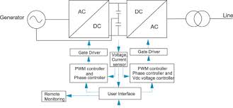 review on electrical control strategies for wave energy