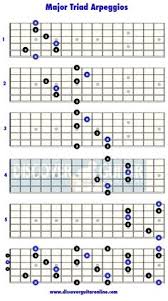29 Best Diatonic Scale Images Guitar Scales Jazz Guitar
