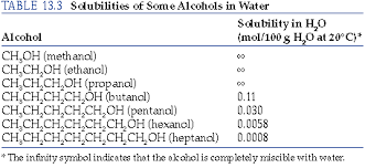 Chapter 13 Section 4